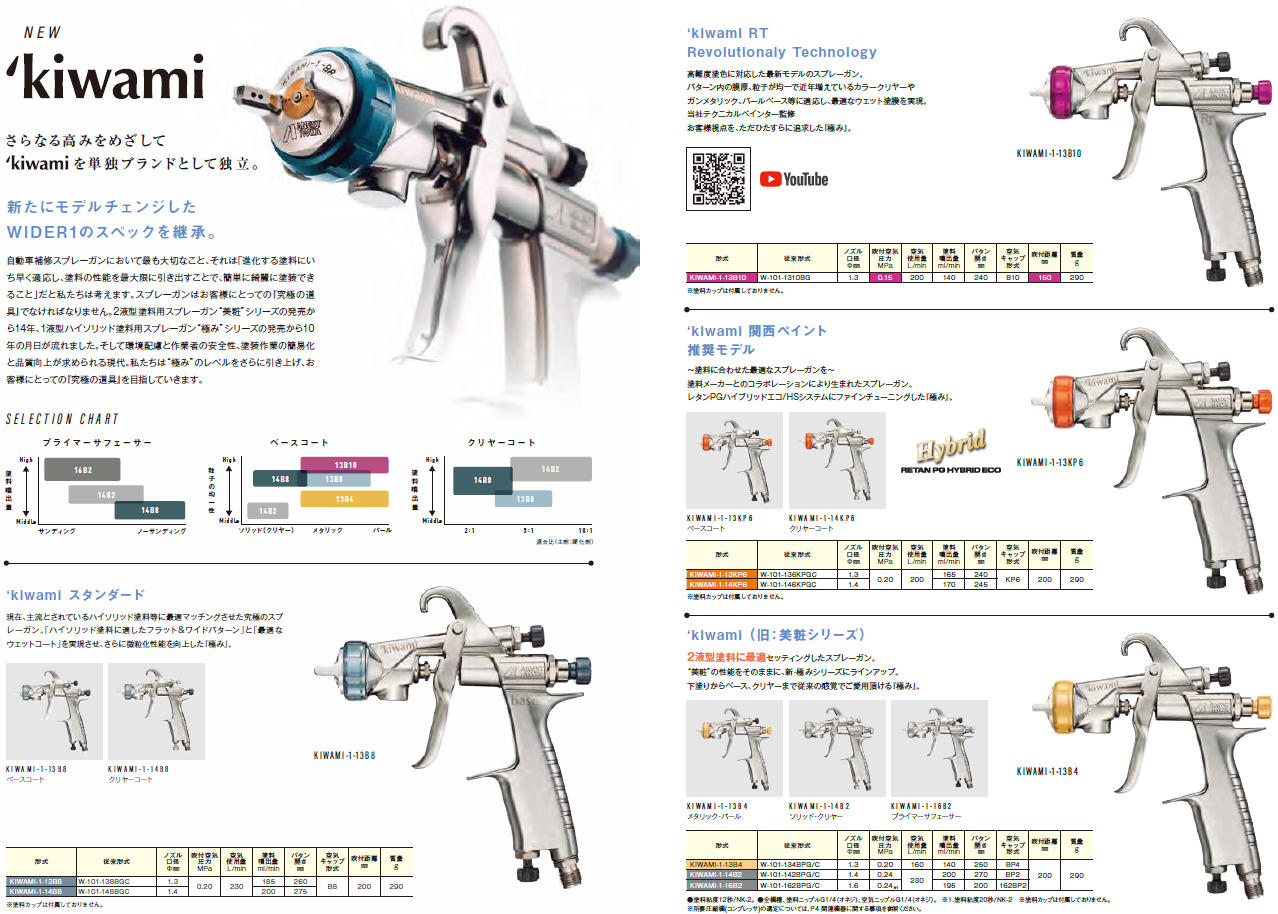 アネスト岩田 スプレーガン kiwami - メンテナンス用品